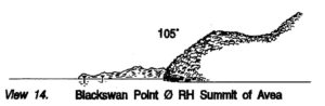 Profilzeichnung von Blackswan Point auf Vanuabalavu von Michael Calder